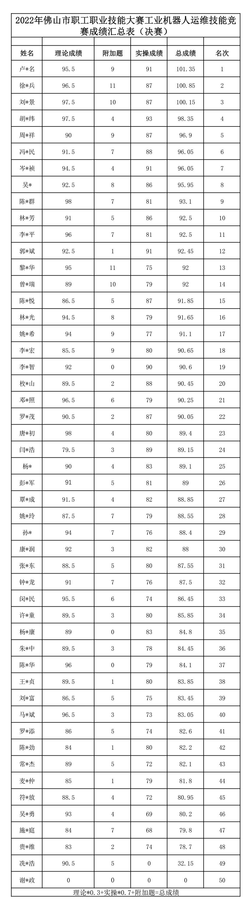 1678515550860469.png 微信图片_20230311141829.png